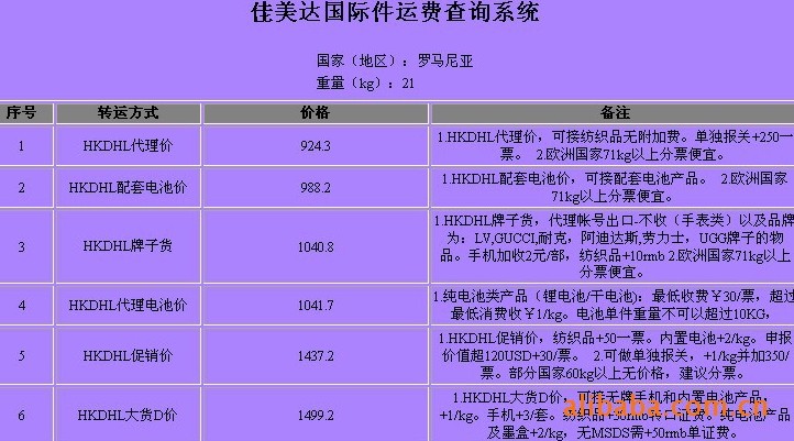 羅馬尼亞深圳（國(guó)際快遞 國(guó)際空運 國(guó)際貨運）DHL,FEDEX,UPS,TNT 一級代理(lǐ) 超低價可(kě)月結運費