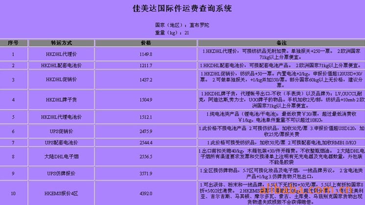 直布羅陀深圳（國(guó)際快遞 國(guó)際空運 國(guó)際貨運）DHL,FEDEX,UPS,TNT 一級代理(lǐ) 超低價可(kě)月結運費