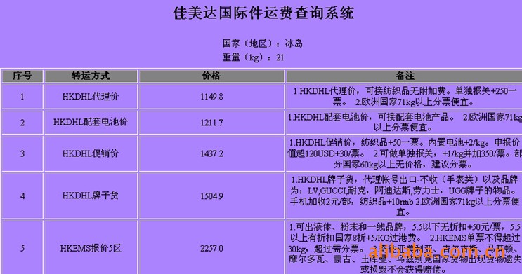 冰島深圳（國(guó)際快遞 國(guó)際空運 國(guó)際貨運）DHL,FEDEX,UPS,TNT 一級代理(lǐ) 超低價可(kě)月結運費