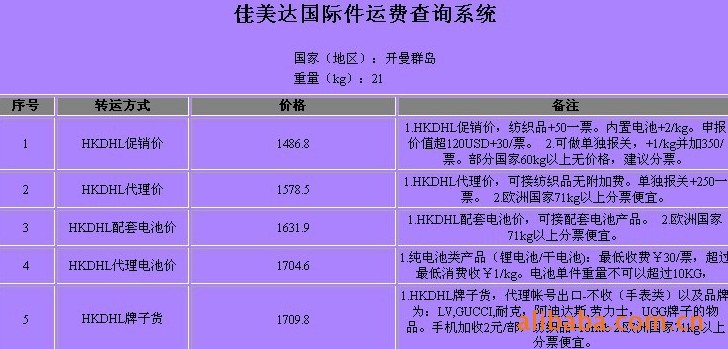 開曼群島深圳（國(guó)際快遞 國(guó)際空運 國(guó)際貨運）DHL,FEDEX,UPS,TNT 一級代理(lǐ) 超低價可(kě)月結運費