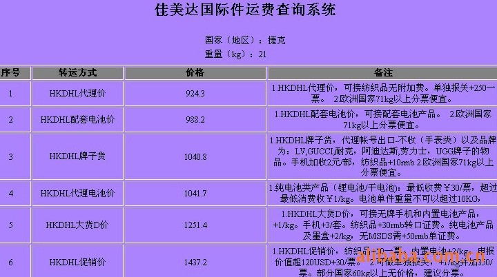 捷克深圳（國(guó)際快遞 國(guó)際空運 國(guó)際貨運）DHL,FEDEX,UPS,TNT 一級代理(lǐ) 超低價可(kě)月結運費