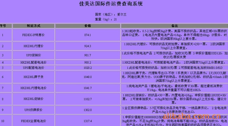 愛爾蘭深圳（國(guó)際快遞 國(guó)際空運 國(guó)際貨運）DHL,FEDEX,UPS,TNT 一級代理(lǐ) 超低價可(kě)月結運費