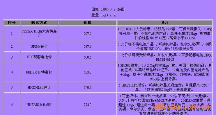 幾内亞比紹深圳（國(guó)際快遞 國(guó)際空運 國(guó)際貨運）DHL,FEDEX,UPS,TNT 一級代理(lǐ) 超低價可(kě)月結運費