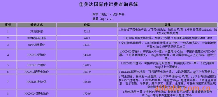 波多(duō)黎各敏感貨出口 國(guó)際快遞DHL 化妝品國(guó)外名(míng)牌UPS服務(wù)運費
