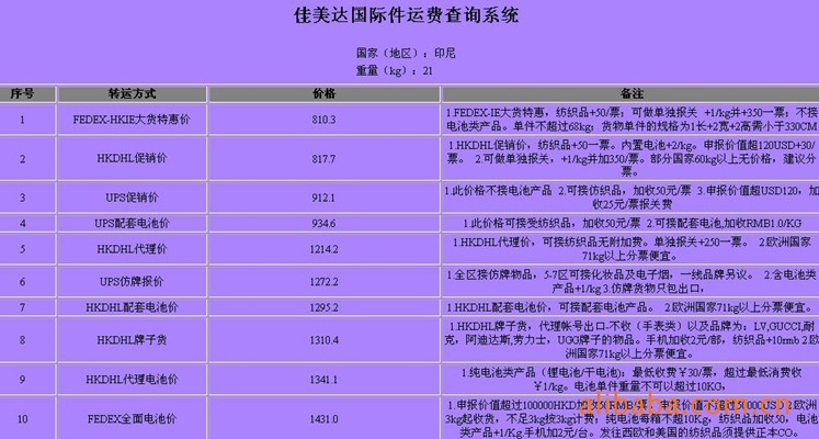 印尼國(guó)際快遞，國(guó)際空運，國(guó)際貨運FEDEX,DHL,UPS一級代理(lǐ) 價格低運費